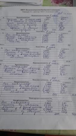Ежедневное меню 06.05.2025